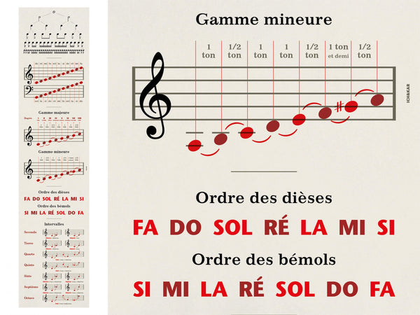 Ich & Kar Wallpaper, Solfège Music
